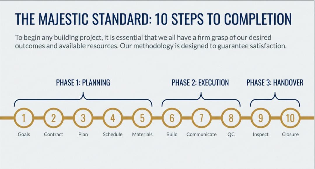 Construction Process
